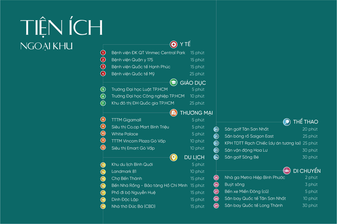 Vị trí kết nối của căn hộ chung cư diamond sky vạn phúc city